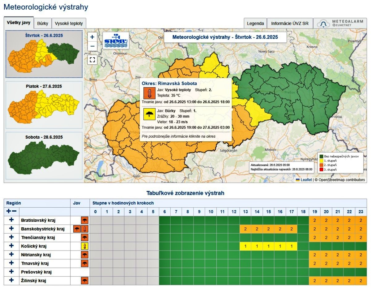 Meteorológiai figyelmeztetések: kánikula, zivatarok – főleg nyugaton