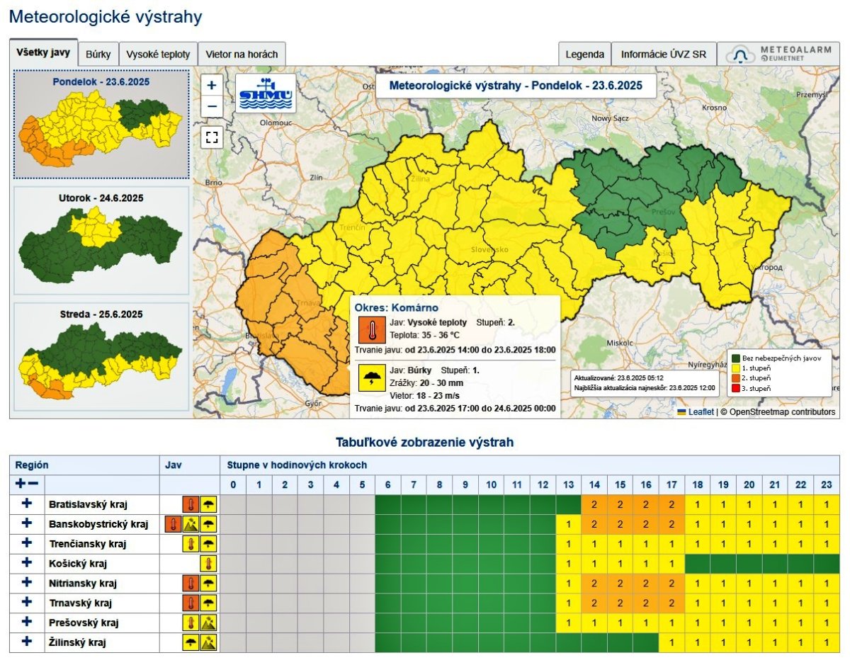 Meteorológiai figyelmeztetések: kánikula, zivatarok, szélviharok